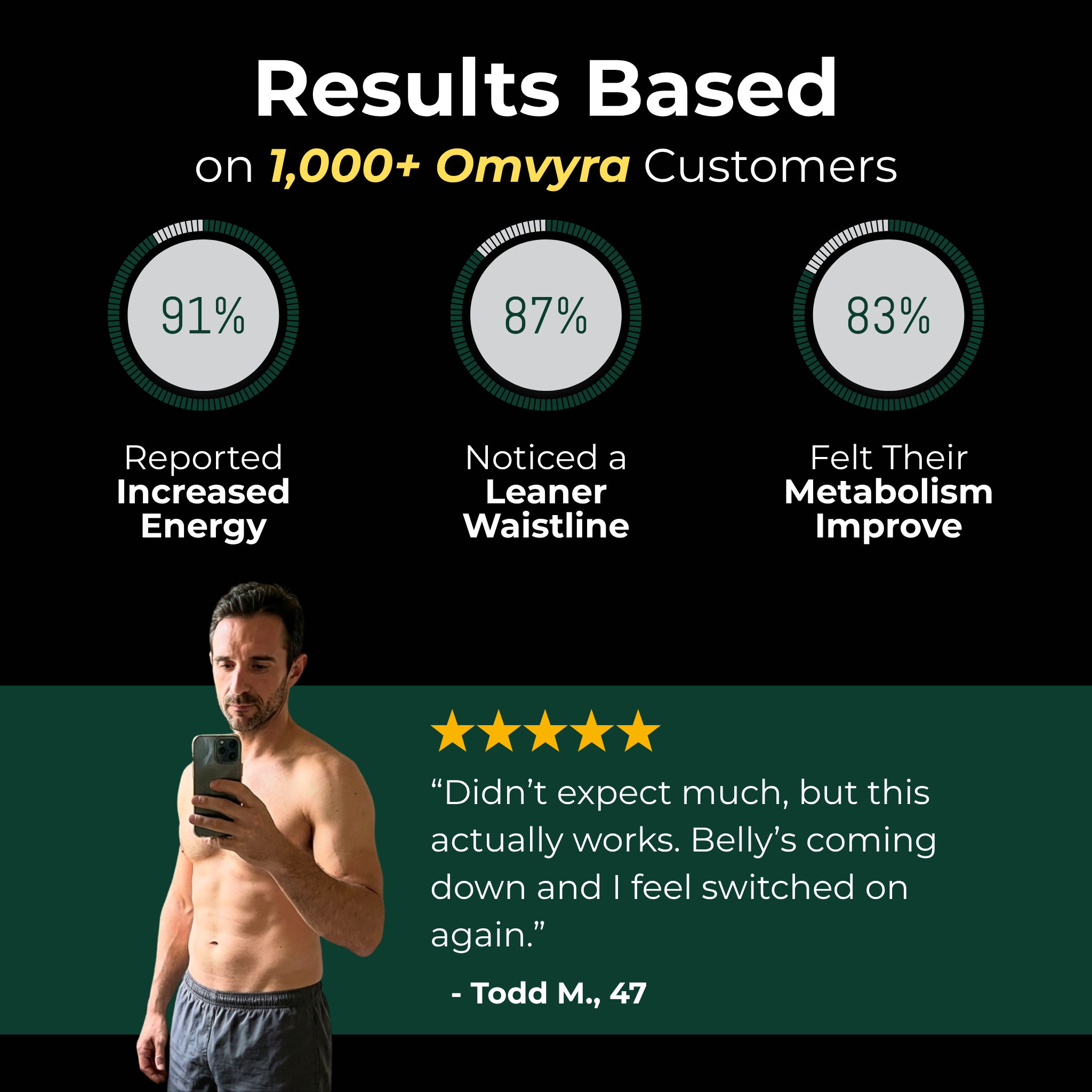 Omvyra Labs NR + Black Ginger Complex™