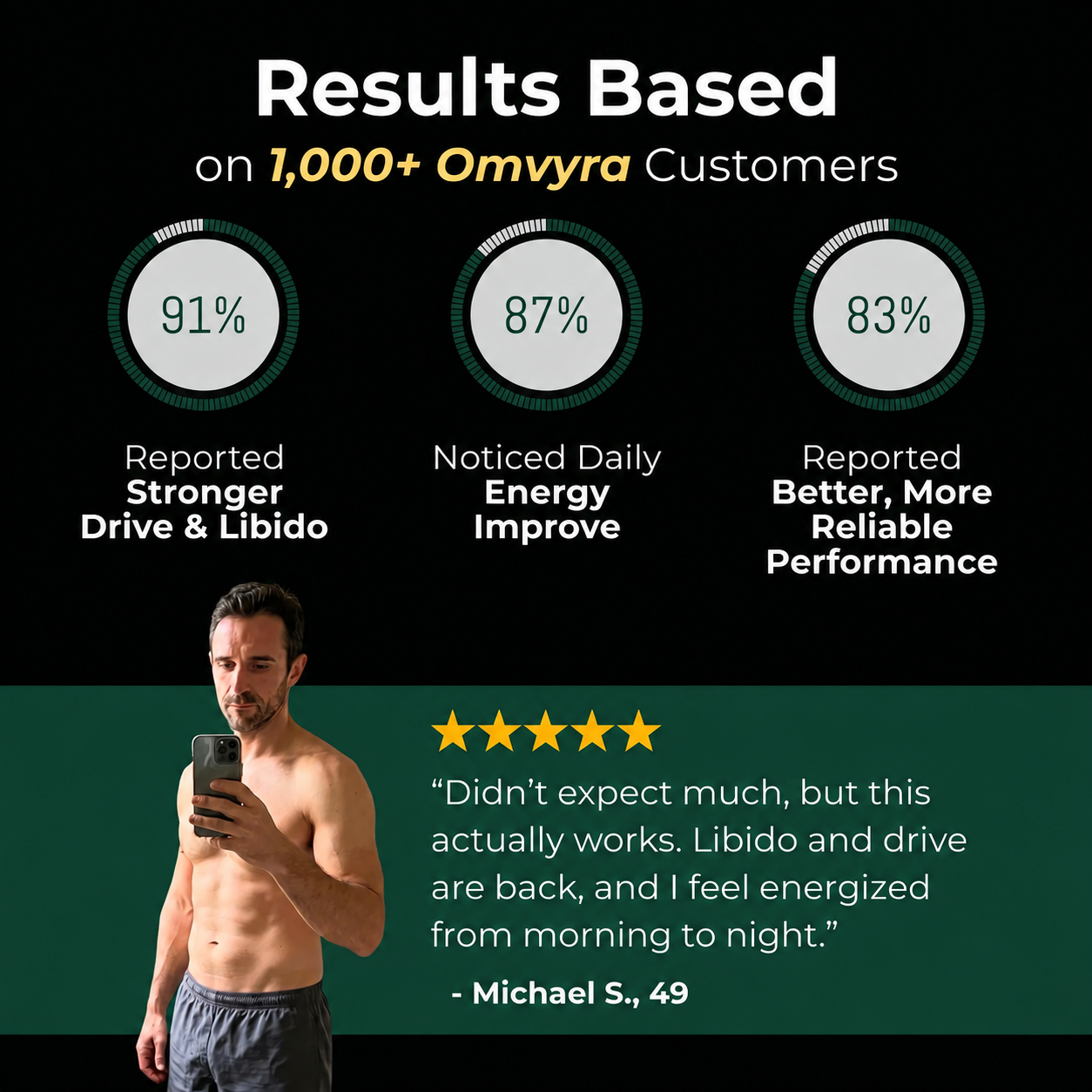Omvyra Labs – NR + Black Ginger Complex™