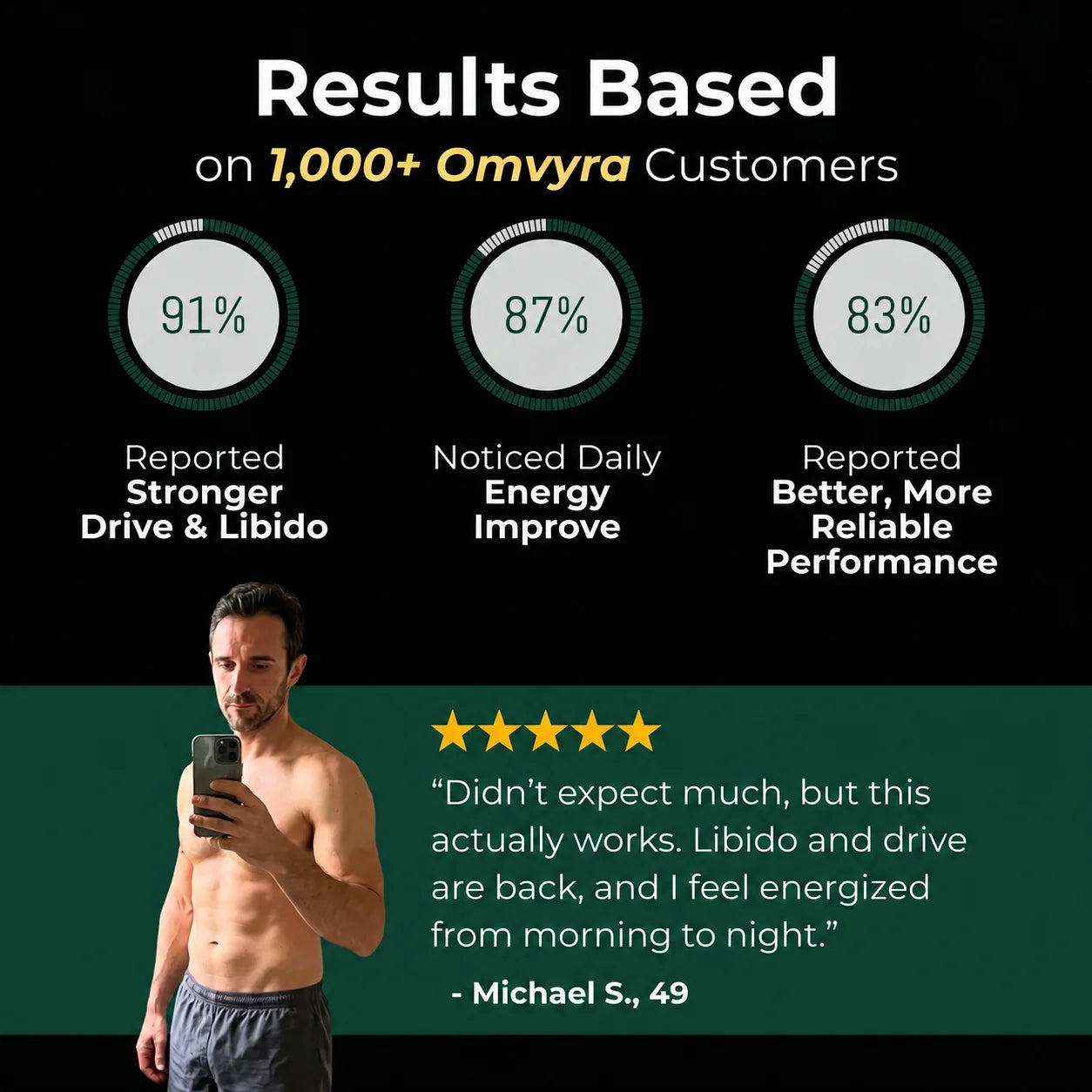 Omvyra Labs™ |  Black Ginger Complex