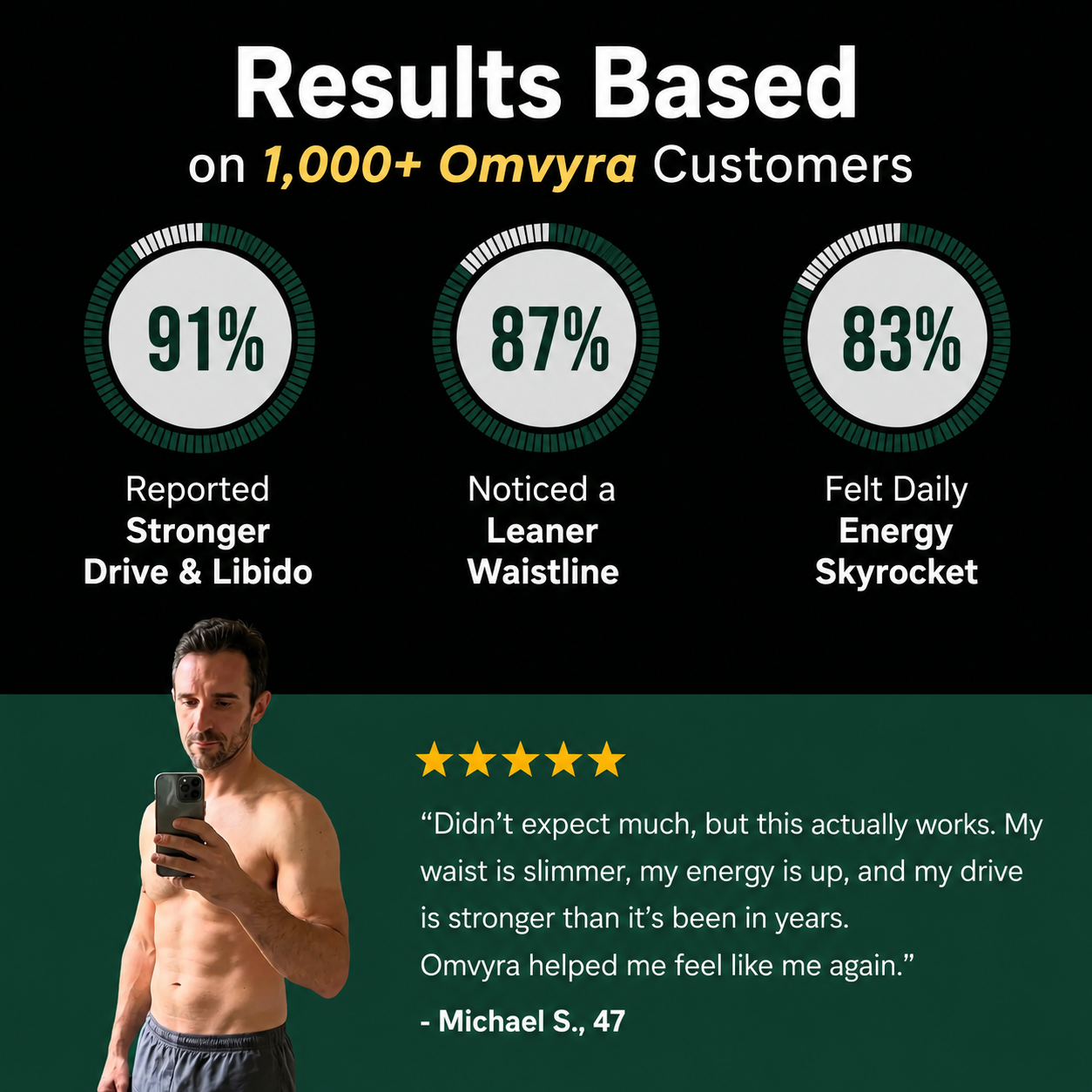 Omvyra Labs – NR + Black Ginger Complex™