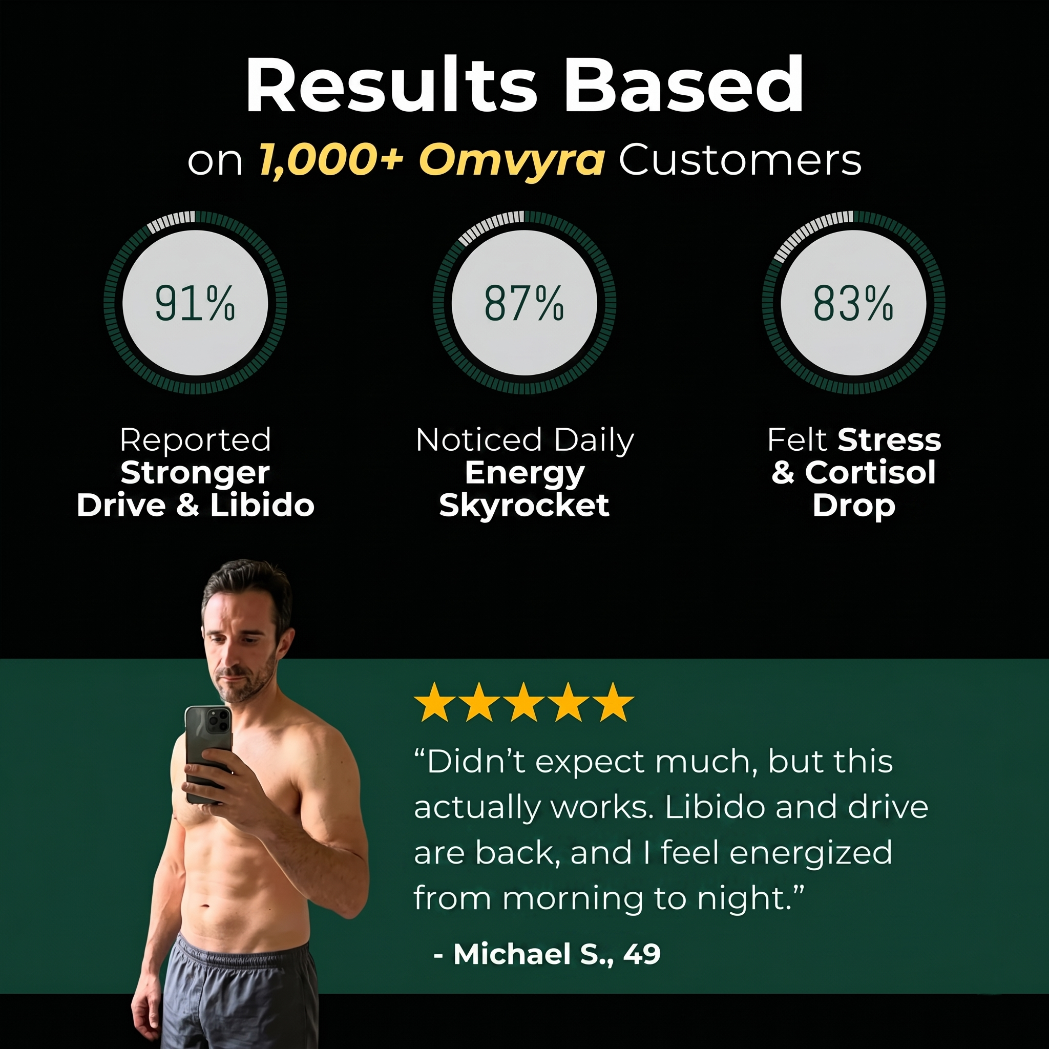 Omvyra Labs – NR + Black Ginger Complex™