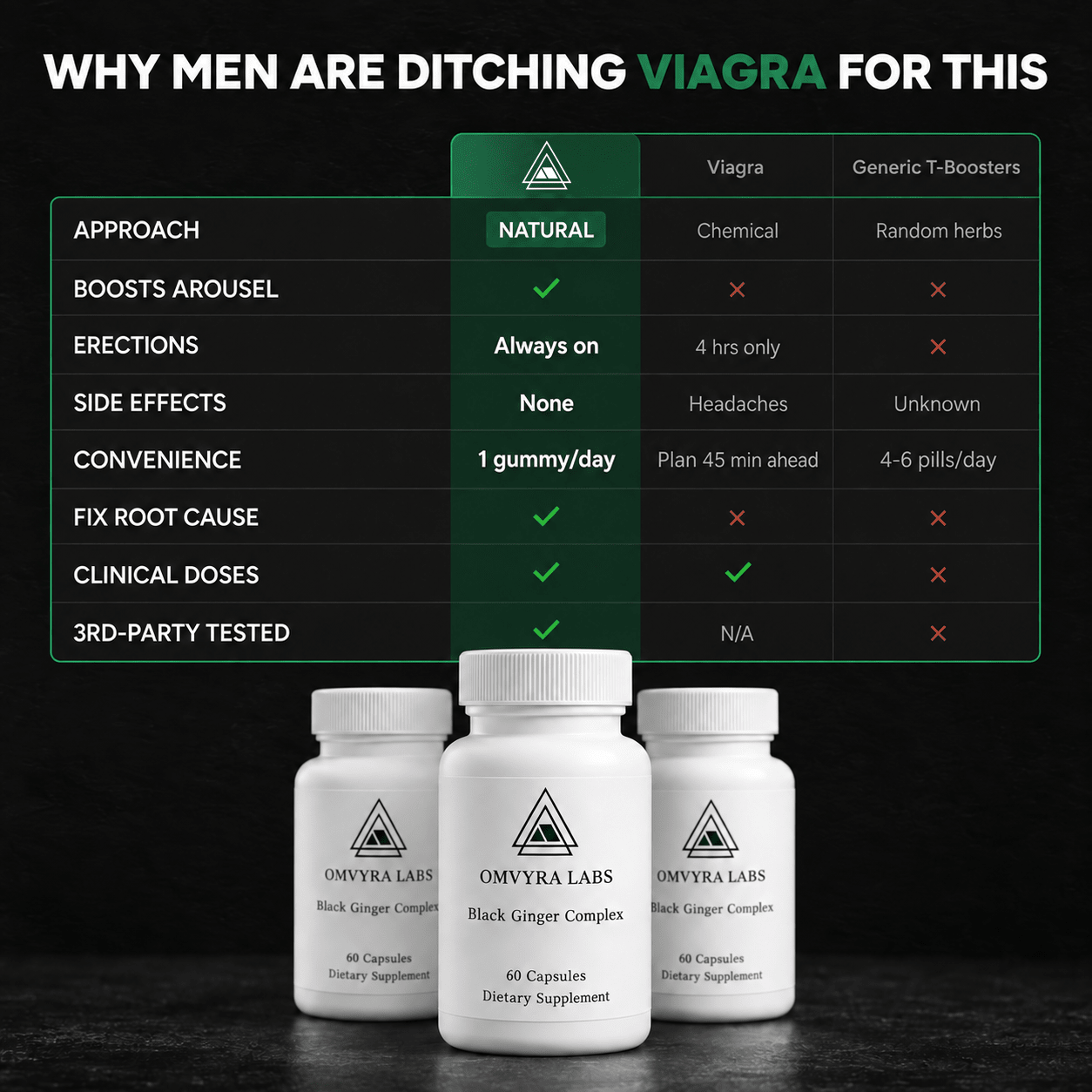 OMVYRA™ BLACK GINGER COMPLEX – TESTOSTERONE & DRIVE SUPPORT - Omvyra