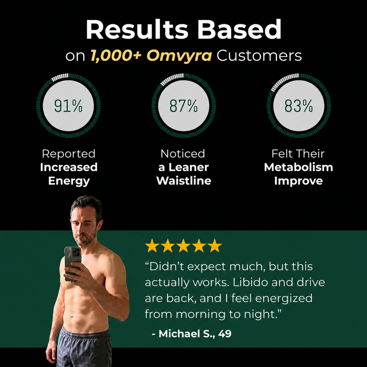 Omvyra Labs –  Black Ginger Complex™