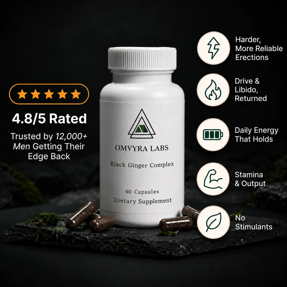 Omvyra Labs |  Black Ginger Complex