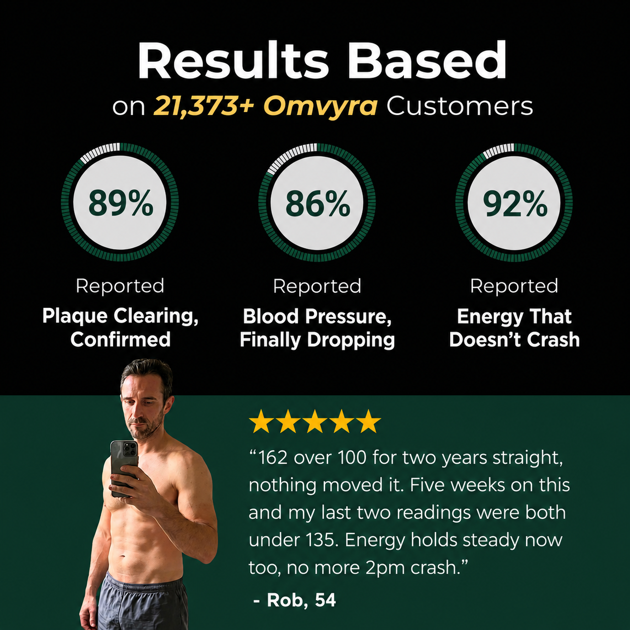 Omvyra™ –  Black Ginger Complex