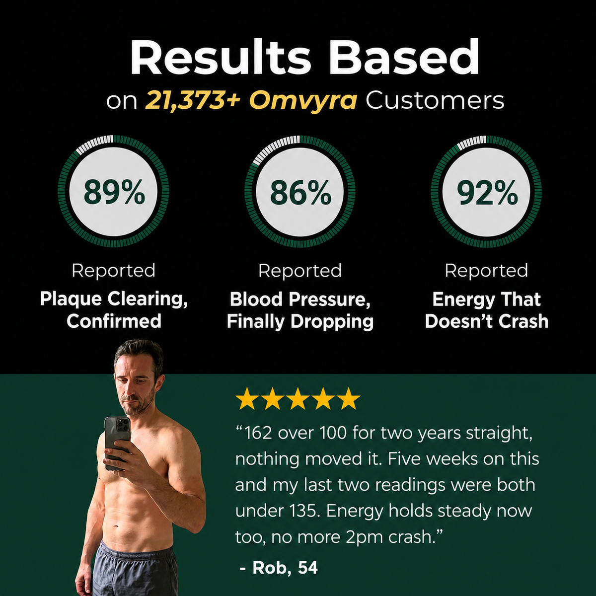 Omvyra™ –  Black Ginger Complex